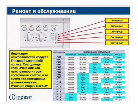 Indesit WISL 83 стиральную машину купить в Минске